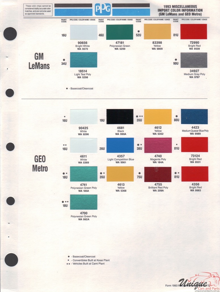 1993 GM GEO Paint Charts PPG 1